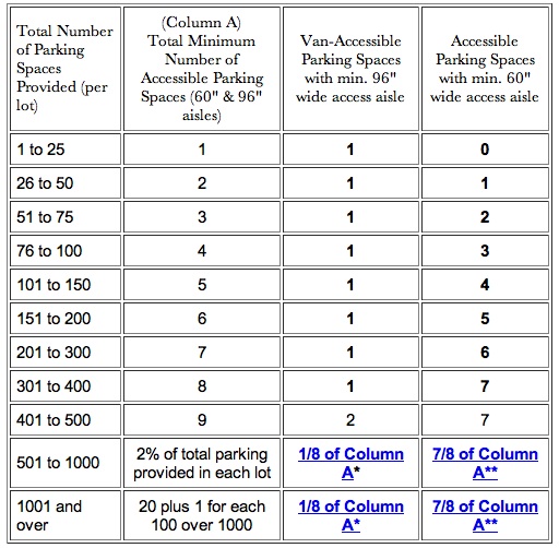 ada parking dimensions